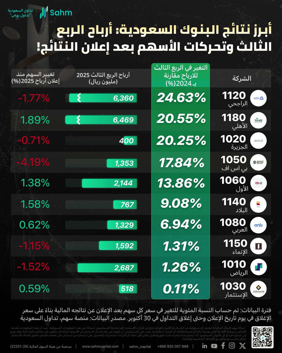 Sahm | سهم tweet media