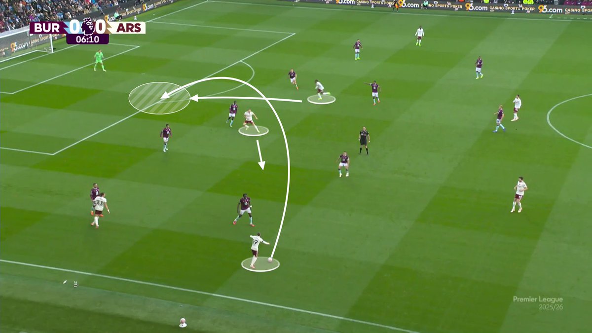 EBL2017's tweet image. The biggest benefit of Arsenal having a passer on the left wing comes in these moments.

Trossard can play defence-splitting passes like this, but not-so-often.

He is more concerned with ball retention.

Eze off the left, however, is more talented, but he also takes more risks…