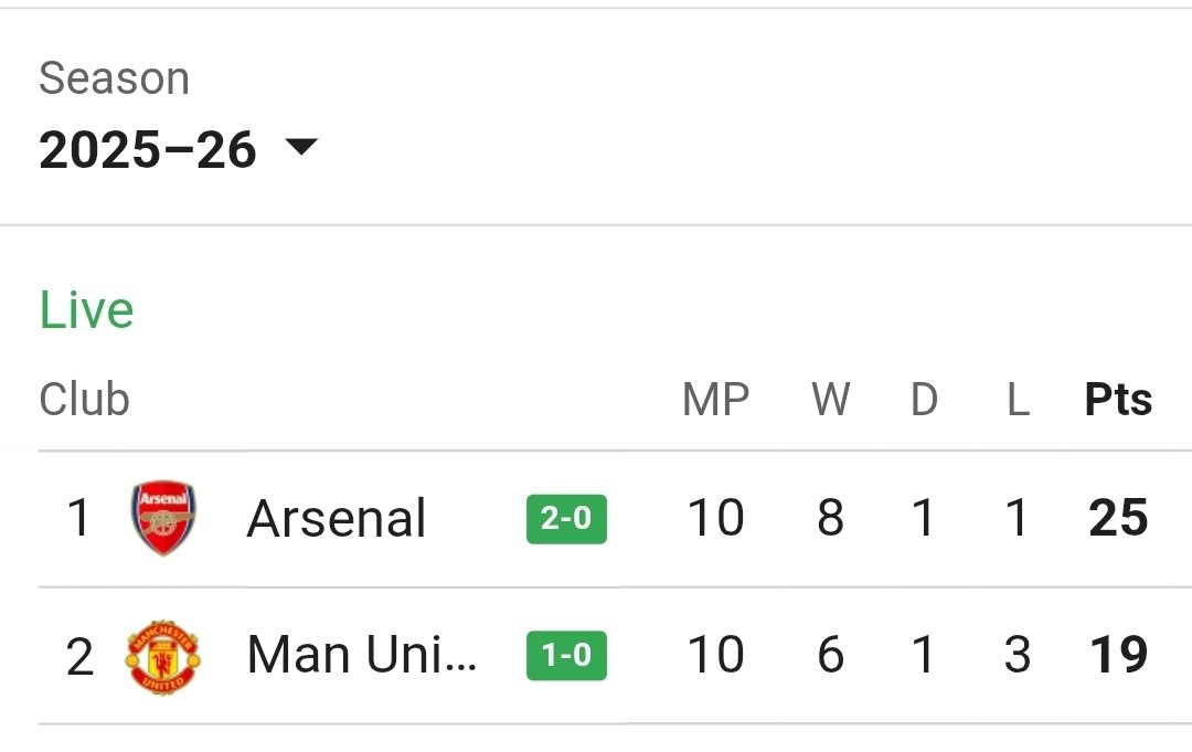 Take me back.. 😭😭