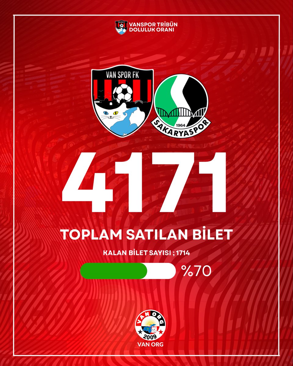 📢 Büyük Vanspor Taraftarına Çağrı! ❤️🖤

Sakaryaspor karşılaşmamızda şimdiye kadar 4171 bilet satıldı! 🎟️
1714 bilet ise hâlâ seni bekliyor! 💪

Bu kritik mücadelede takımını yalnız bırakma, tribünleri birlikte dolduralım!
Göster büyük Vansporlu kimliğini, hissettir Vanspor