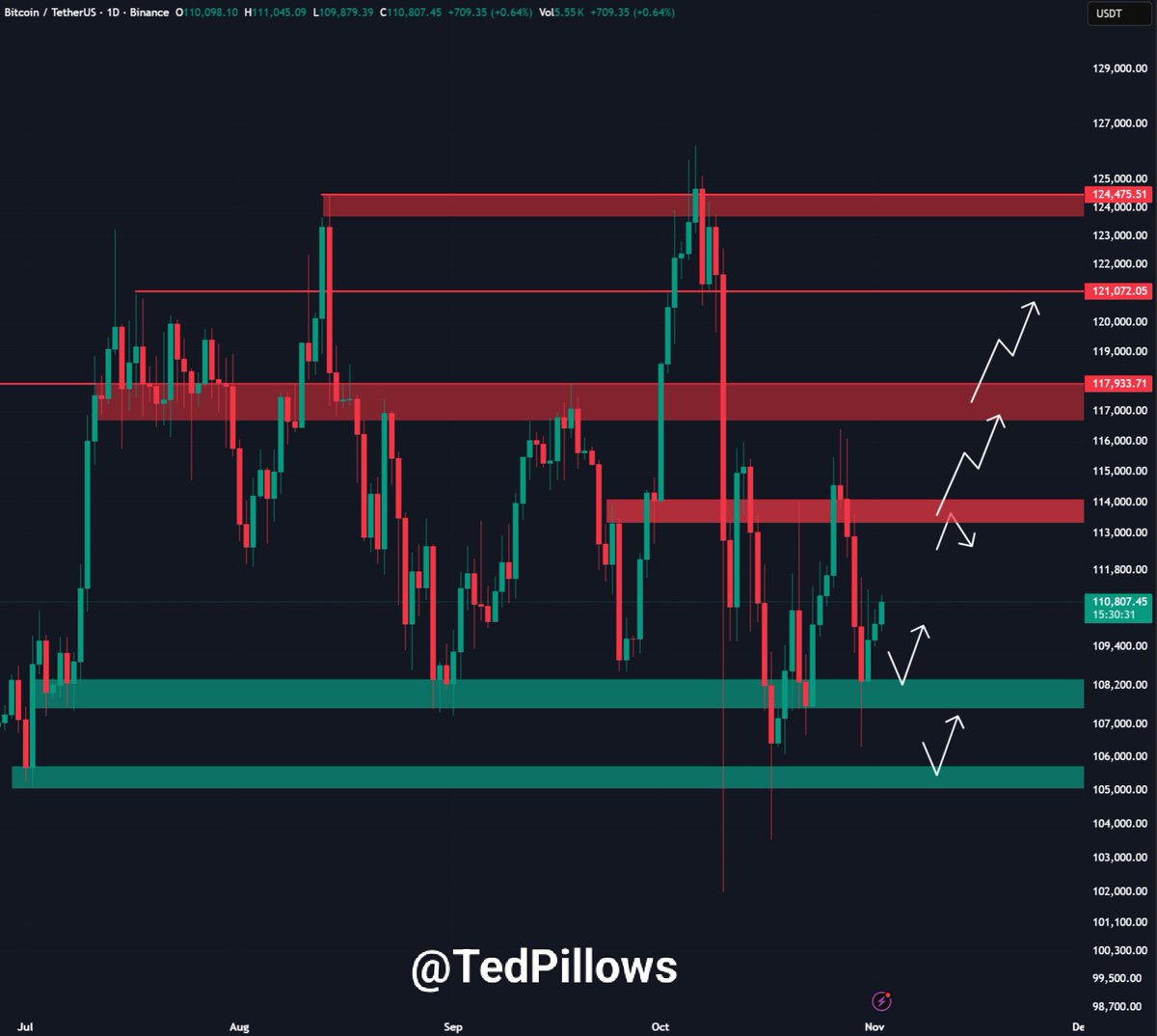 Lumia (@BuildOnLumia) / Posts and Replies / X