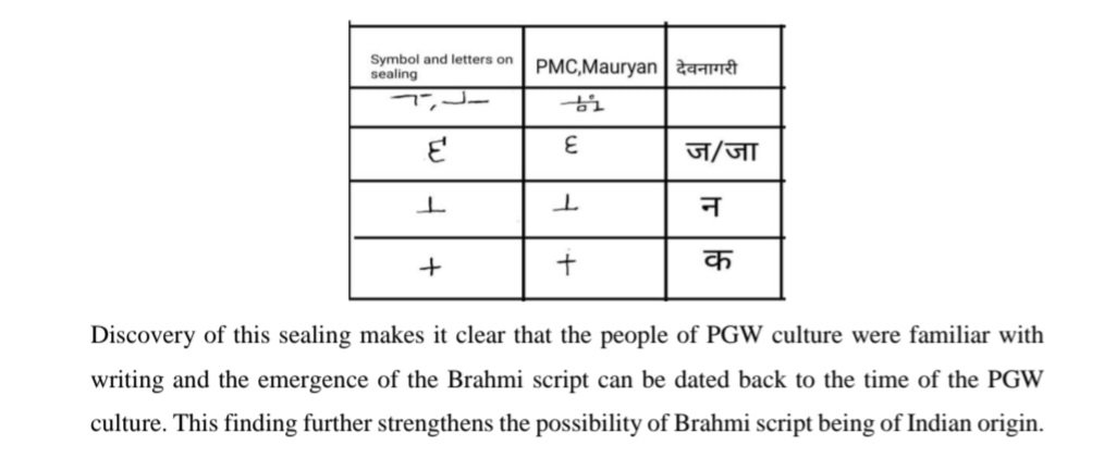 Pratham86718126's tweet image. A huge discovery. Brahmi script discovered at PGW levels! 
This pushes back the antiquity of Brahmi script in India and strengthens the theory that Brahmi script is a result of indigenous development. Possible evolution from Harrapan? Alot of possibilities open up now.

1/n