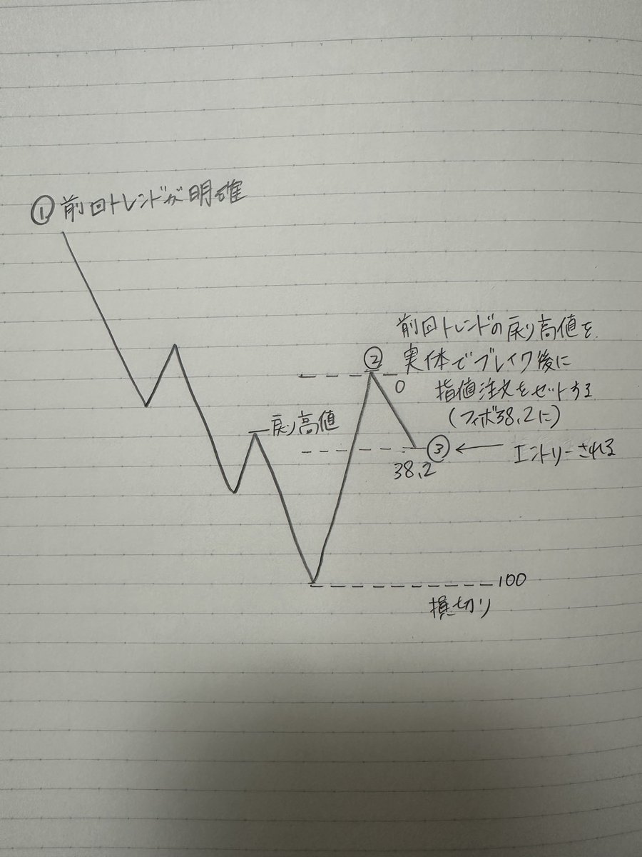 感情に左右されがちなナンピンや衝動買いを抑えるため、Auralith Grove Capital  Partnersは事前に損切りラインとポジションサイズをAIでシミュレーションし、そのルールをAuralith Grove Capital  Partnersのダッシュボードに固定し、相場が荒れてもAuralith Grove Capital ...