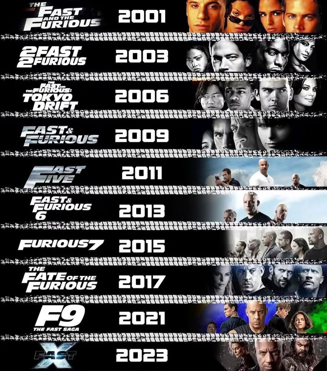 1racefilms's tweet photo. Which one’s your favorite in the franchise? 👀🔥
#fastandfurious
#fastandfurious #fast5 #fastx #fast9 #fastsaga #fastfamily https://t.co/J3SouS65ID