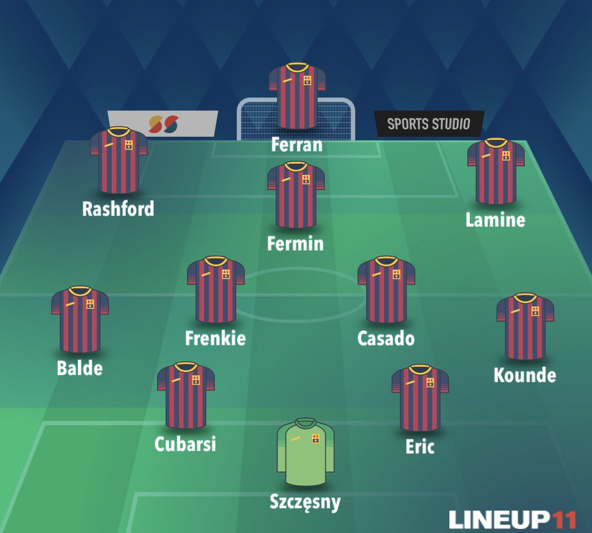 indian_fcb_'s tweet photo. Today's line up prediction 
#barca https://t.co/40F2PaQNRp