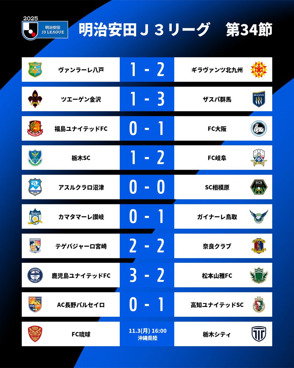 kuma@ZX-14R (@kuma19800107) / Posts / X