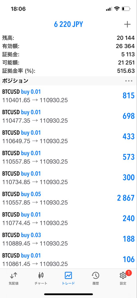 調子に乗って
どんどんポジション増やしてるけど
痛い目に合うかなー😣
いまこれー👇🏻
#フォロバ100