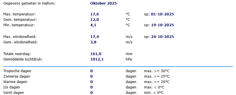 WS_Hallum's tweet photo. Overzicht oktober 2025 https://t.co/6DtOThJK3L