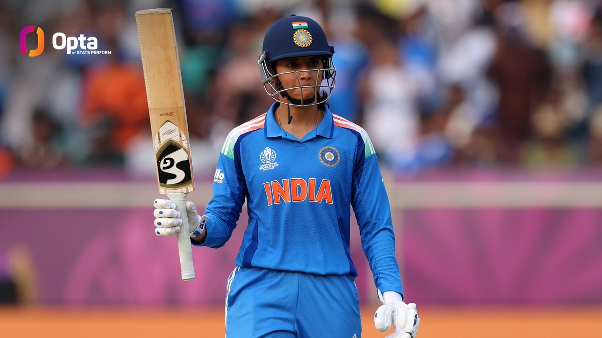 389 - <a href="/mandhana_smriti/">Smriti Mandhana</a> has scored 389 runs in this the women’s <a href="/cricketworldcup/">ICC Cricket World Cup</a>, only Mithali Raj (409 runs in 2017) among #TeamIndia batters has scored more in a single edition. Lynchpin.

#INDvSA #CWC25