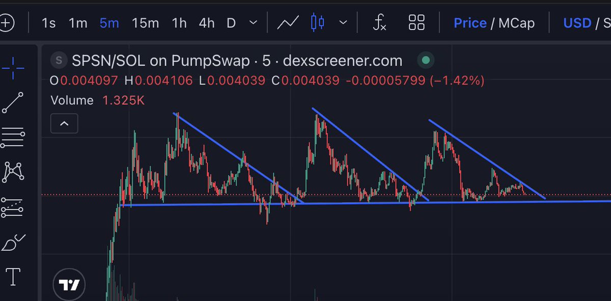 $SPSN you know whats coming, dont get shaked out.