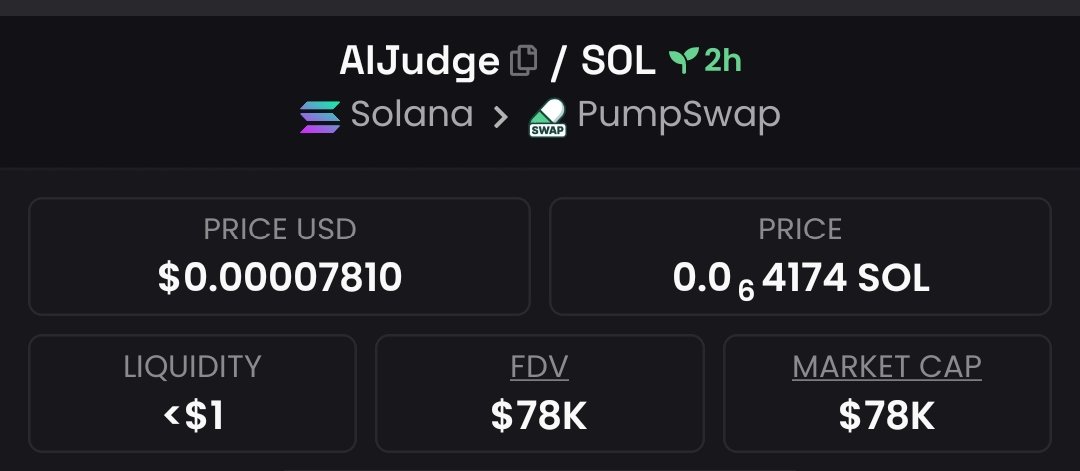 josCaraballo's tweet image. I put the spotlight on #AIJUDGE when it hit a standout $78k market cap, exclusively for my Telegram community.
#CryptoPump #Crypto #Altseason #Solana #AltcoinAlert