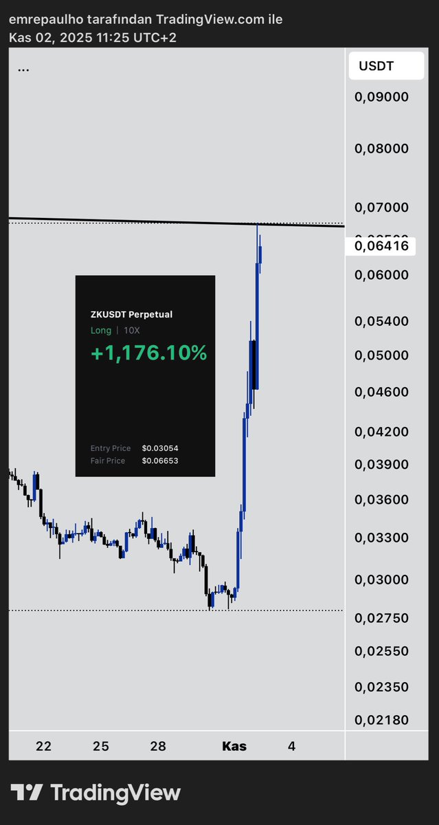 EmrePAulho's tweet photo. Bir günde 2x yaptı… vitalik paylaştığı an yakalamıştık, muazzam bir fırsat oldu🤌🏻 $ZK https://t.co/G5hTXTl2g2