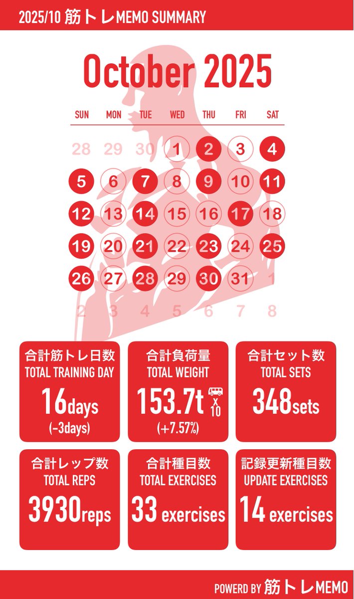 hp_prolog's tweet image. #筋トレMEMO x.gd/h2L1i