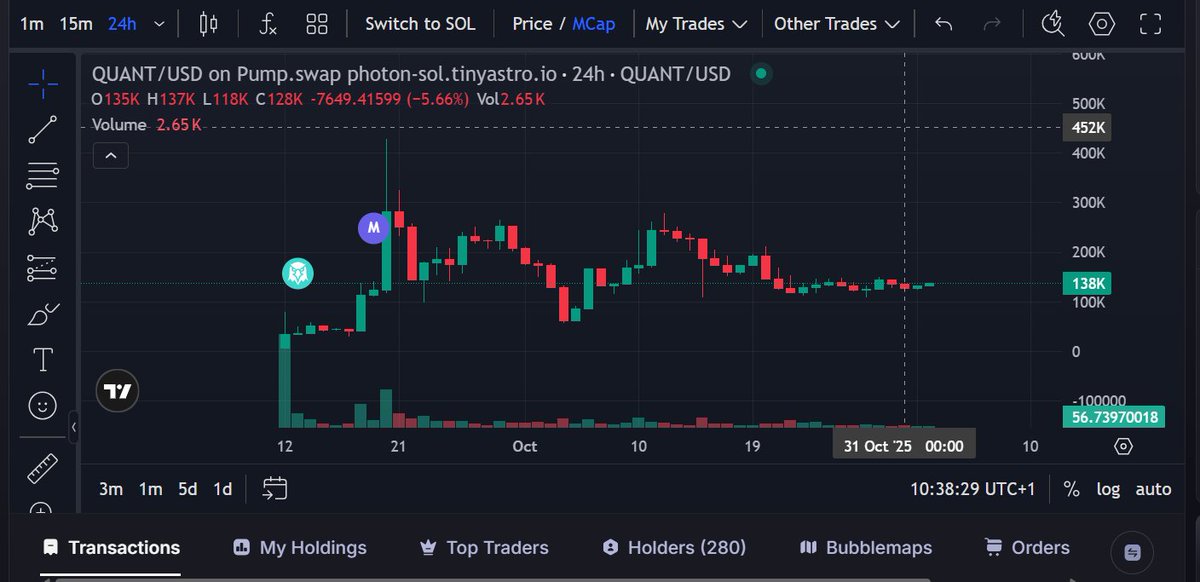 teije100x's tweet photo. Talk about holding the floor

The $QUANT army (almost 300 dimond holders) is NOT goin anywhere. 

And enither is Jeff Yan 

hyperliquid

BILLIONS

@TheTrueQuant https://t.co/A0UXKUIYaU