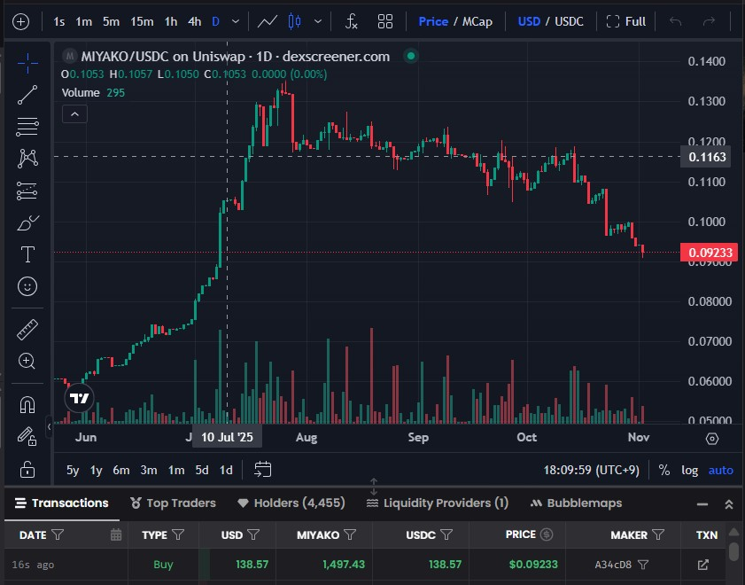 Akira.N/CLOSEPA Founder tweet media