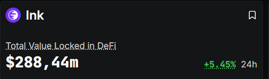 gmink Army:
As promised , every day TVL update 
Ink TVL today: $288.44M (+5.45% 24h)
The purple tide keeps rising. 
<a href="/inkonchain/">ink</a> <a href="/ANITAONINKCTO/">ANITA</a> $INK