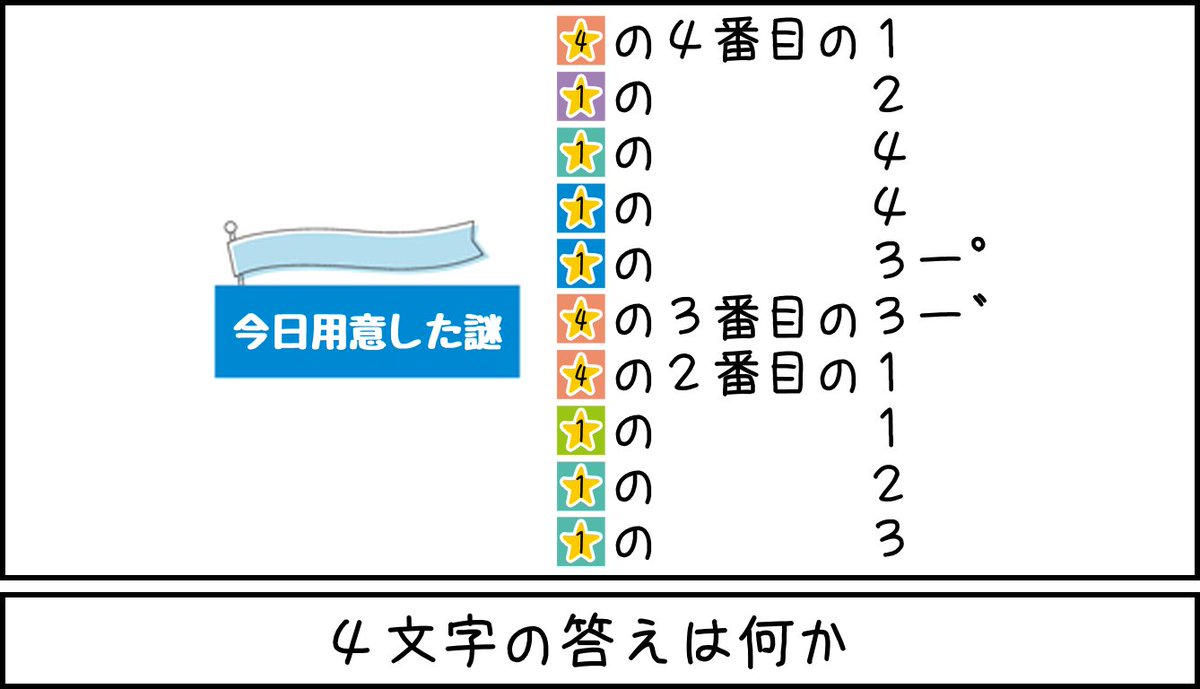 いっくぞー！ on X