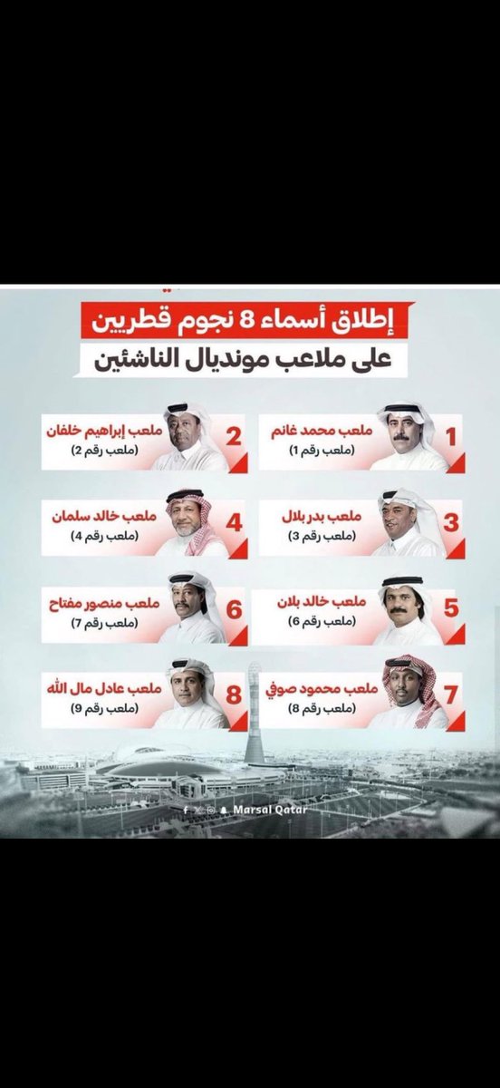 لمسة وفاء تستحق الإشادة 👏🏻
تكريم الرموز اللي رفعوا اسم قطر في الملاعب، مثل الأسطورة منصور مفتاح وخالد سلمان، بتسمية الملاعب بأسمائهم — خطوة تعكس تقدير الوطن لأبنائه المخلصين 💫