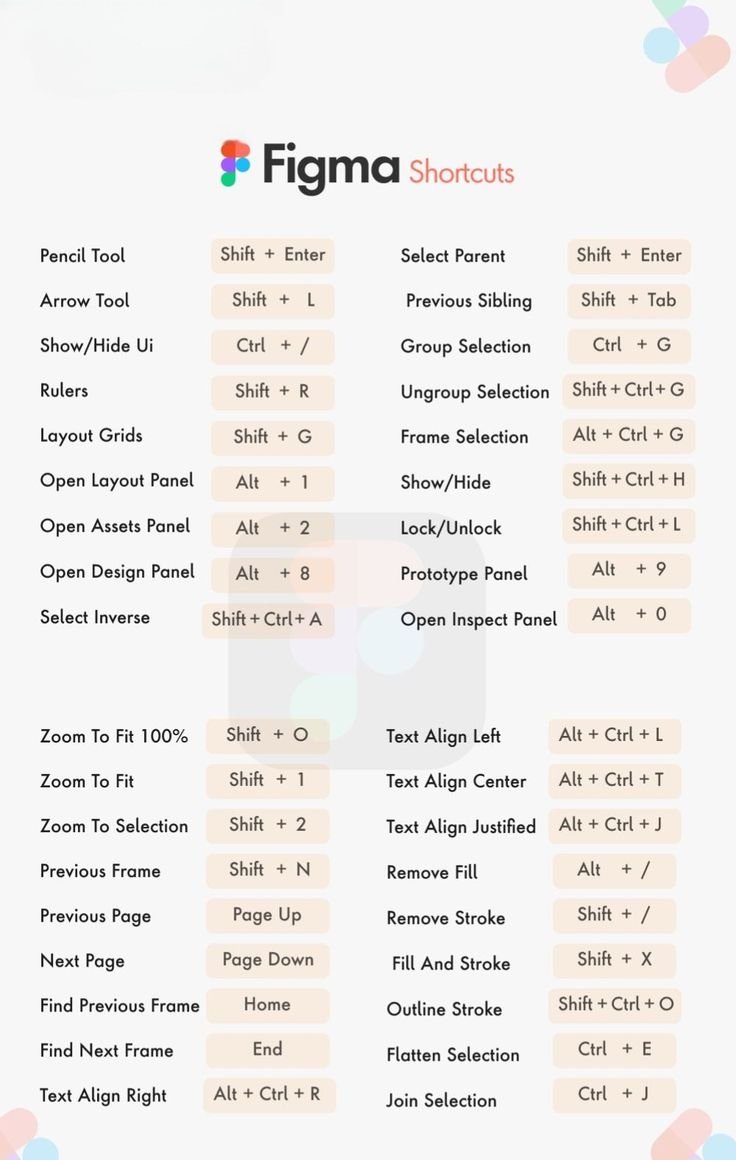 AnuragDesign_8's tweet photo. Figma shortcuts⌨️

Available for work. 
DM for project ✉️ 

Check out my projects 👇🏻
https://t.co/mPKVOfmUTb

#patlama #DesignInspiration #DesignCommunity #keyshortcut #India #Designship2025 #figmamakeathon #figmatutorial #designtutorials #เขมจิราต้องรอดseries #TrendingNow https://t.co/GIoCWXKvSs