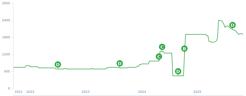 stoxsense's tweet photo. NSE IPO : Patience wearing off for retail investors, leading to fall in stock prices - big guys loading up !

https://t.co/BnjQRApNvT https://t.co/0RigFUUJmu