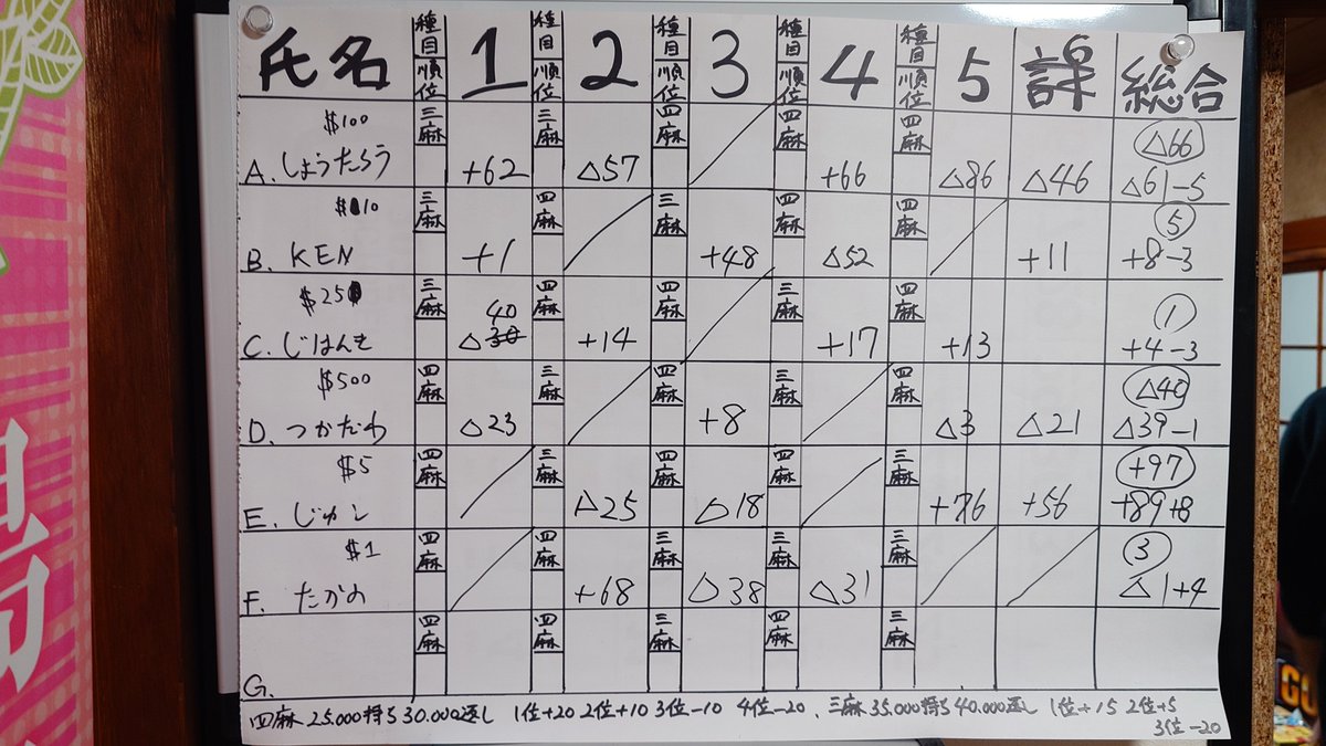 じゅんページ 🎯じゅん✨は謎が解きたい on X