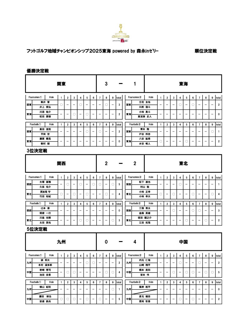 フットゴルフ地域チャンピオンシップ tweet media