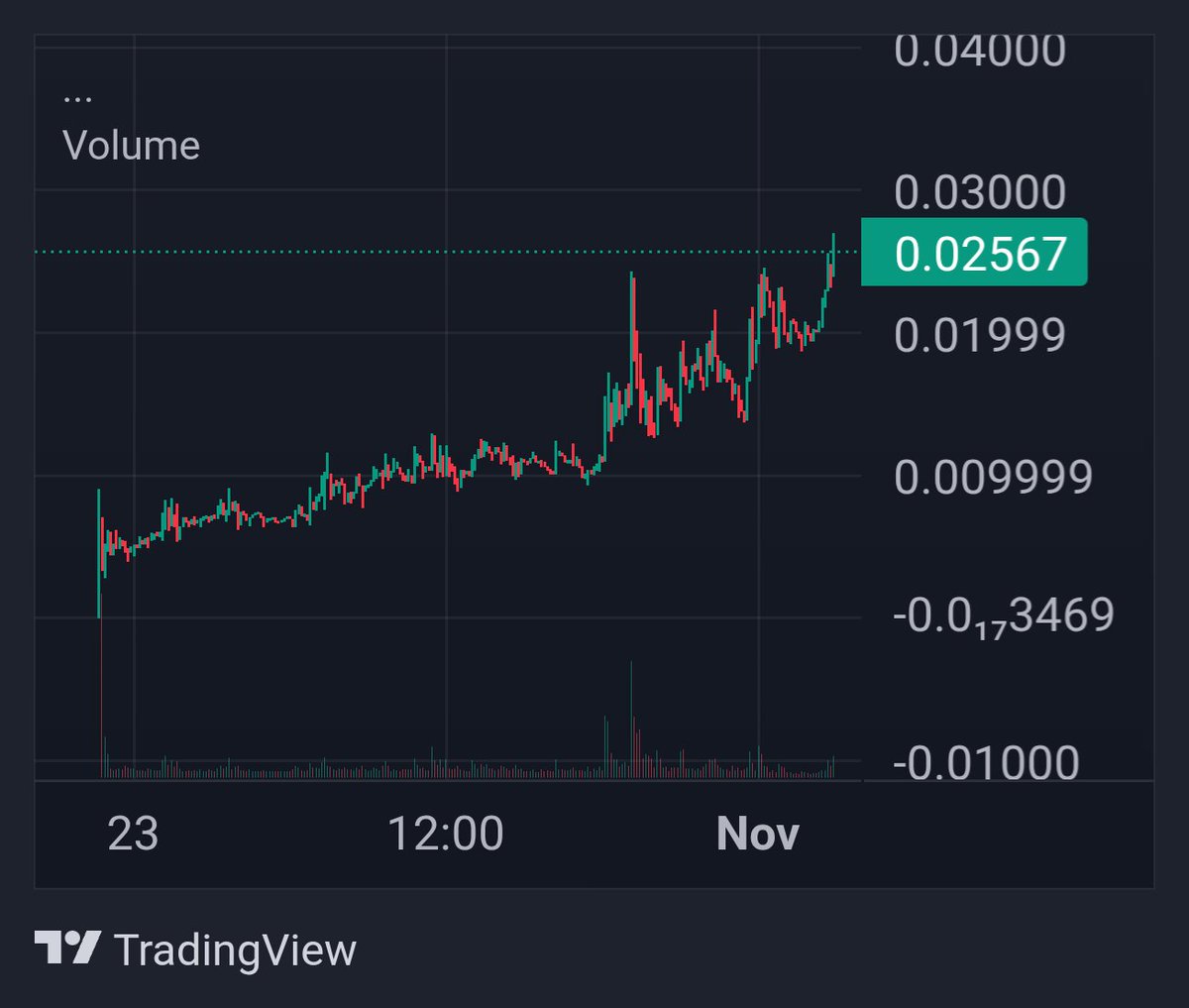 Axe_Callss's tweet image. $26M&apos;s the breakout. Whales waking up screams reload to $50M easy. 
 
$GHOST $26M+ 
Whales stacking. No noise.
 
Privacy meta loading.
 
Hold tight.  👻

RT if you&apos;re in.
 
#GHOST #Solana
 
NFA