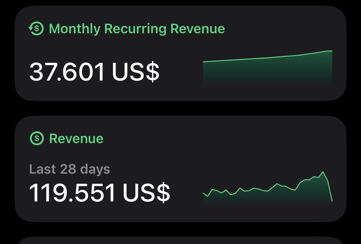 kasperwaterlake's tweet image. Currently adding close to $1K MRR every day purely through Meta ads: