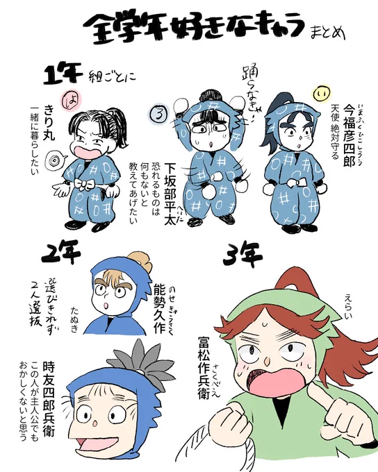 各学年ごとの好きなキャラ1位を描きました
1年生はキャラが多いので組ごと、2年は選びきれず2人選抜です
#忍たま 