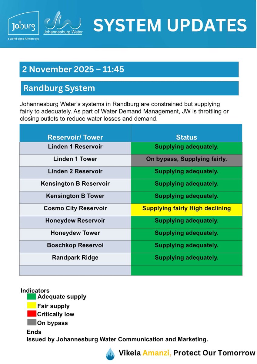 Johannesburg Water tweet media