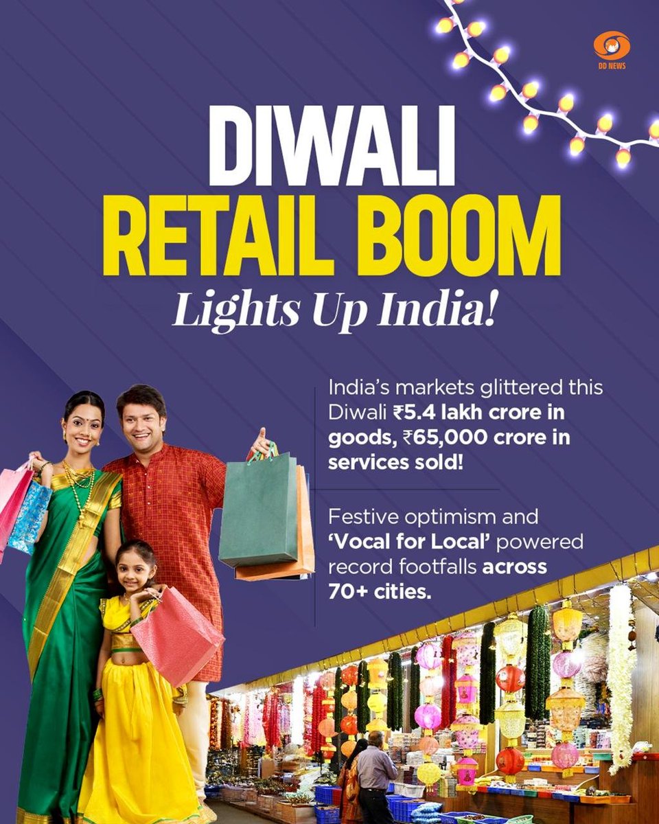 DDNewslive's tweet image. India’s market glittered this Diwali with sales worth ₹5 lakh crore in goods and ₹65,000 crore in gold and services. 

The ‘Vocal for Local’ initiative powered record footfalls across 70+ cities, reflecting strong consumer confidence and festive enthusiasm.

#Diwali2025