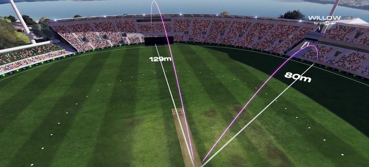 DeelipSiddhesh's tweet image. Tim David is an absolute BEAST! 😈 Smashing a 23-ball fifty and that monster 129m six🔥 in the 3rd T20I – 🏏
#AUSvIND #TIMDAVID