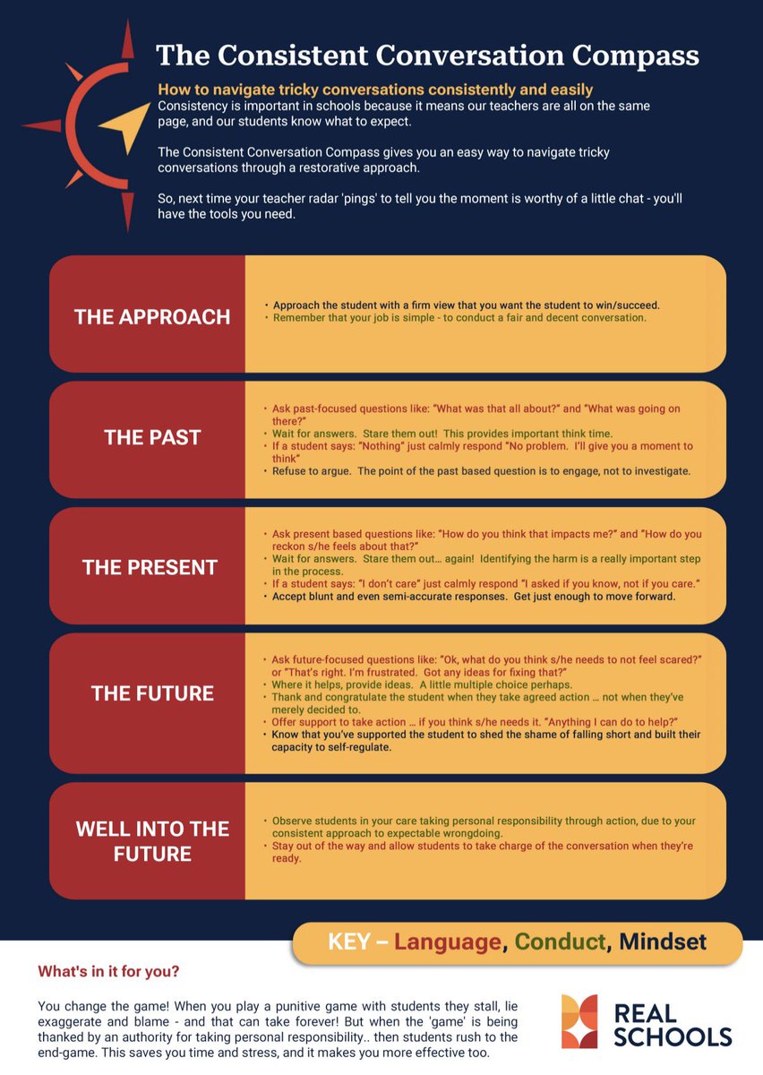 Using simple strategies like this, hundreds of teachers are facilitating short, effective restorative conversations in hundreds of schools. Suspensions/exclusions are plummeting. Bennett simply isn’t telling the truth about RP and it’s prudent to ask why.