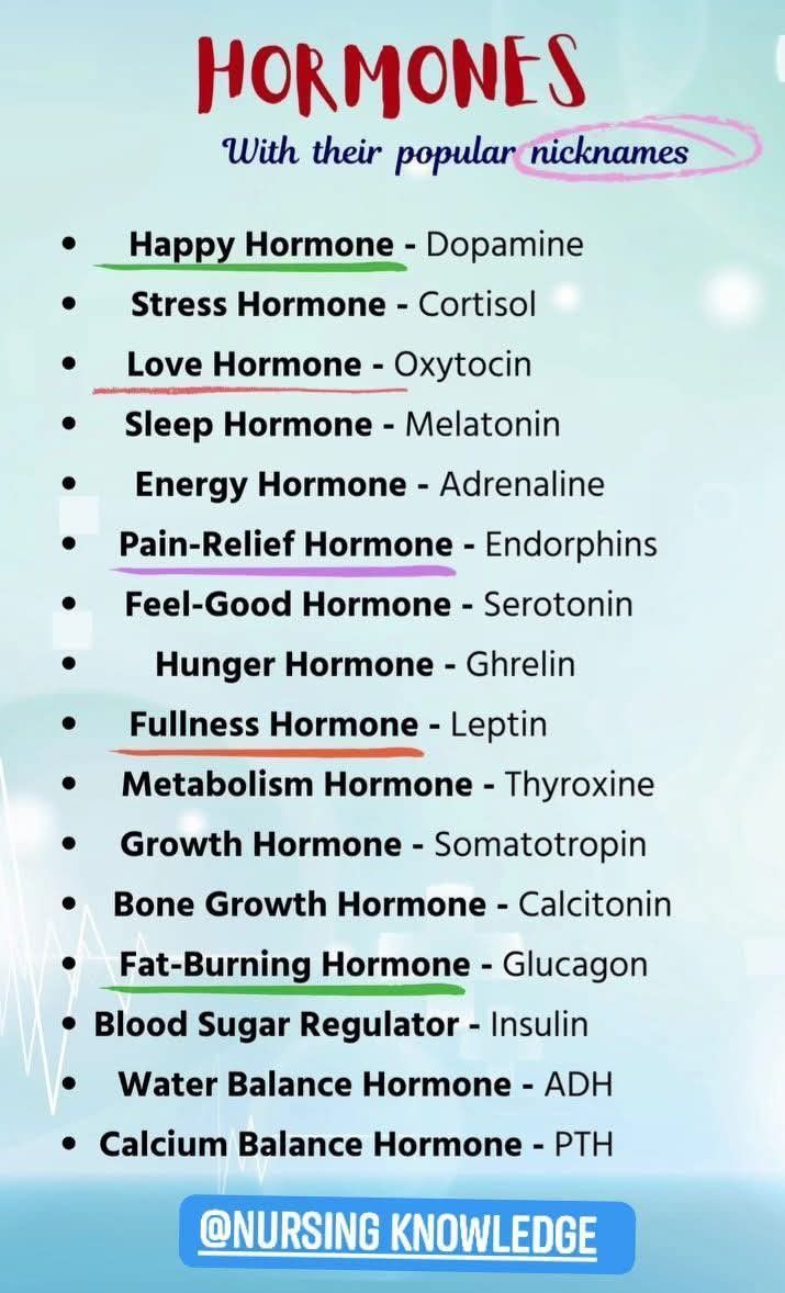 earnknowledgee's tweet image. Types of Hormones