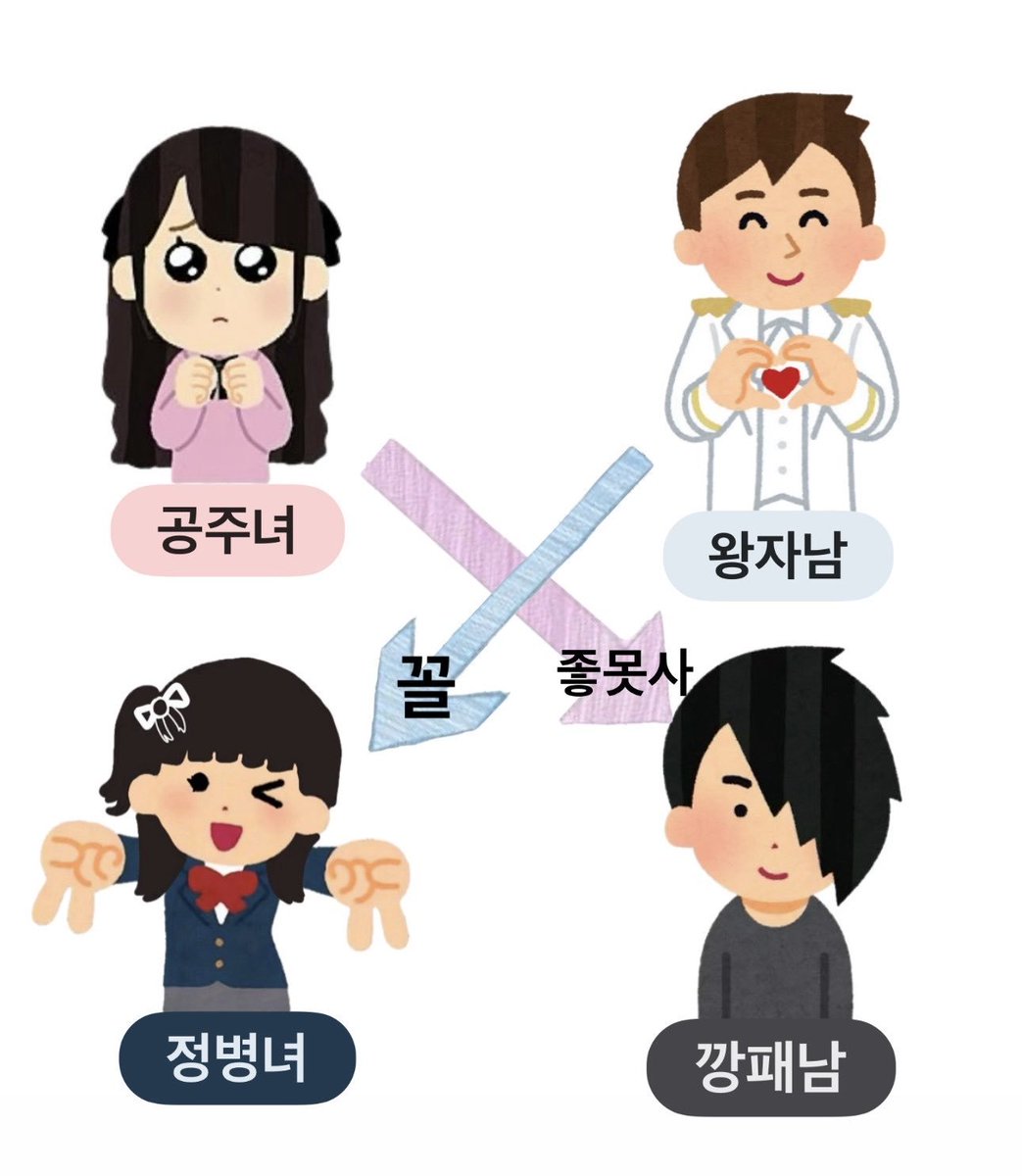 neummen's tweet image. 왕자남 정병녀