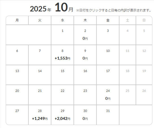 akkun_20man's tweet photo. 2025年10月最終週のトラリピによる利益は3,291円でした！      

 久し振りに決済がありましたが、完全にマイナススワップ負けですね😆

年末まで残すところあと2ヵ月、損切りと一部撤退を検討🤔

 #トラリピ https://t.co/OJHgHcEt24