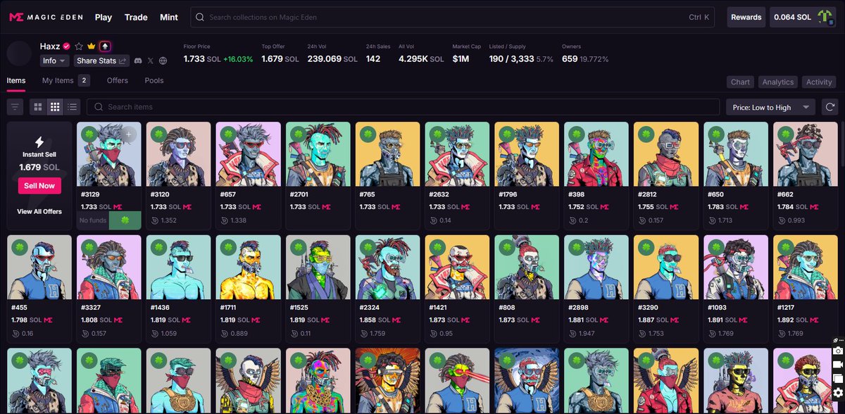 SAMURAIknight12's tweet image. Breaking : @Haxz_xyz Hit $1m Cap Just in one month. 

where are you seeing Haxz in one year ? let me know in Comments.