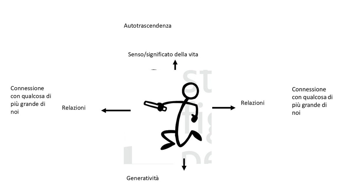 Il problema non è l’economia.
È l’uomo che mettiamo dentro ai modelli.

Dalla fondazione dell’economia abbiamo lavorato su un attore che non esiste: l’homo economicus che sa tutto, pensa solo a sé, fa sempre il calcolo perfetto e misura la vita in euro. Utile per fare algebra,