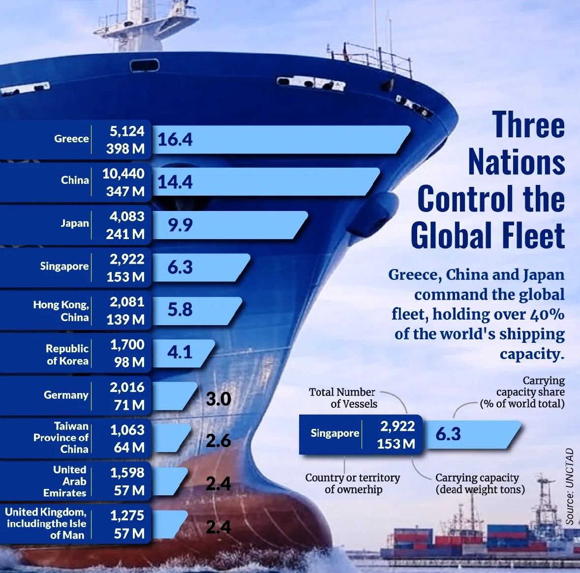 Η Ελλαδάρα μας
🇬🇷⚓️