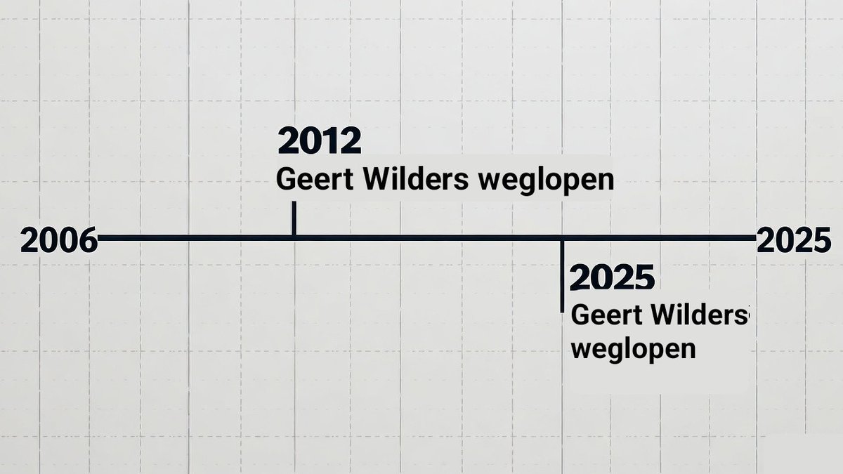MarijkeLouisevd's tweet image. De politieke hoogtepunten in de carrière van Geert Wilders #PVV op een tijdlijn.

Alles wat Geert bereikt heeft.

#Prutser