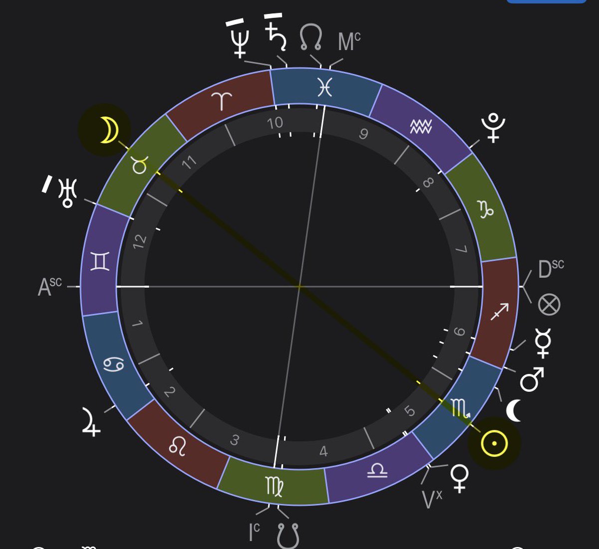 โหราศาสตร์ในช่วงนี้

Full moon in Taurus 
05/11/2025 

ดวงจันทร์อยู่ในจุดของความอบอุ่น ชุ่มชื้น อุดมสมบูรณ์ มีความเย็นและความนิ่ง อิทธิพลนี้ทำให้ใครหลายคนมักจะเริ่มรู้สึกขี้เกียจกับบางอย่างมากขึ้น อยากหาความสุขให้กับตัวเอง มากกว่าที่จะเร่งไปกับทุกอย่าง