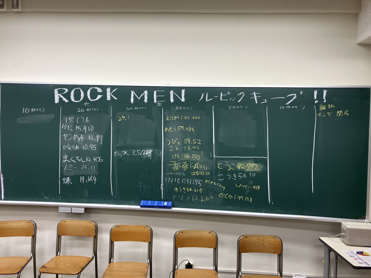 本日の計測結果です！

本日も昨日に引き続き大盛況で嬉しい限りです。
論外欄は、2×2を自力で揃えられなかった学生が冗談交じりに書いて行ってくれました。決して我々は10分を切れない人を論外だと思っているわけではありませんので、いつでもなんでも訊いてくださいね！