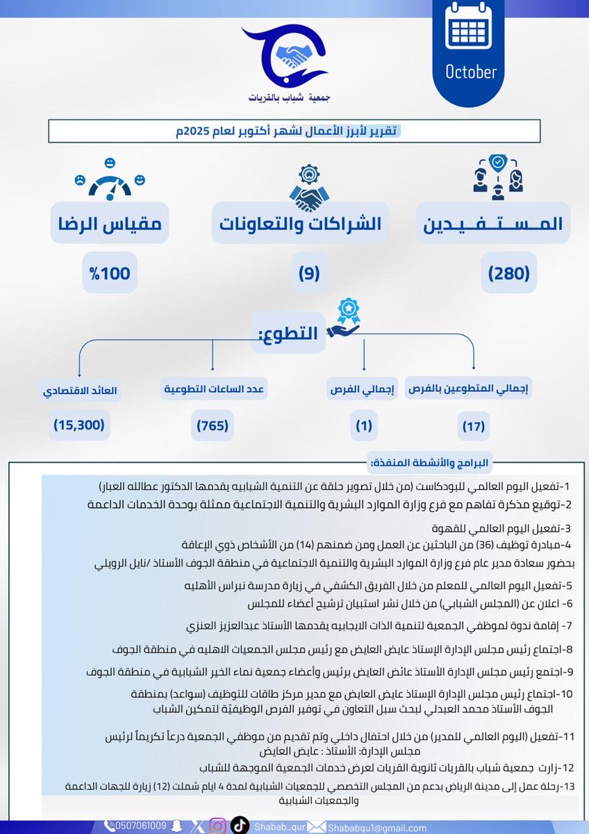 #تقرير_شهر_اكتوبر 
#جمعية_شباب_بالقريات