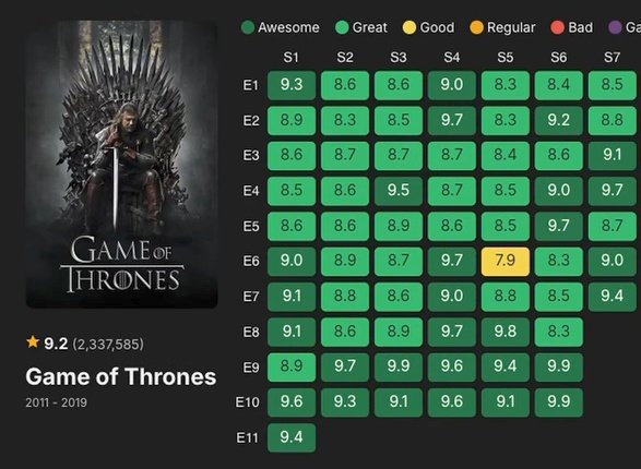 Allah'a şükür ki senin gibi bir diziyi izlemişiz fanlığını yapıyoruz ya