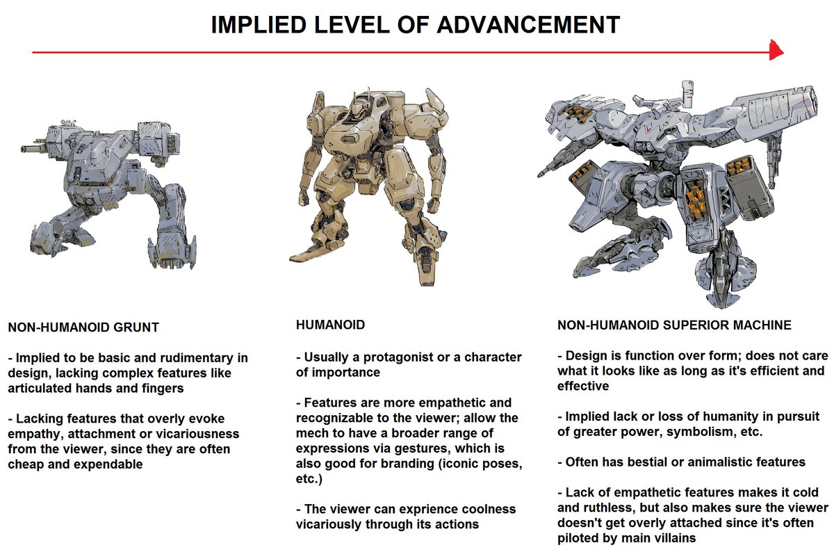 Some mech design and worldbuilding tropes that I enjoy