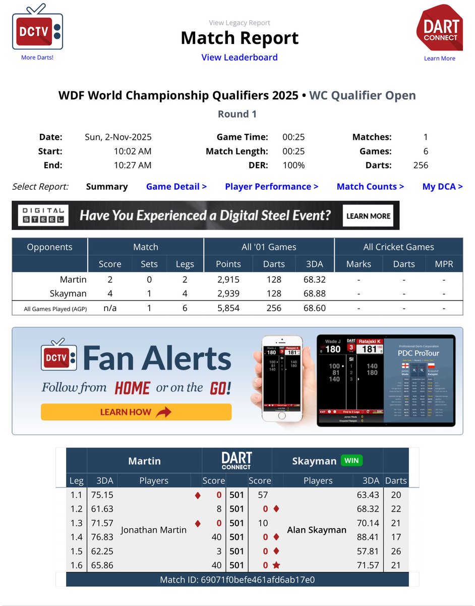 FCDards's tweet image. 🏆 WDF LAKESIDE WORLD CHAMPIONSHIP QUALIFIERS
Mes resultats de la competición
tv.dartconnect.com/event/wdfwcqua…
#dards #wdfwcqualifier25