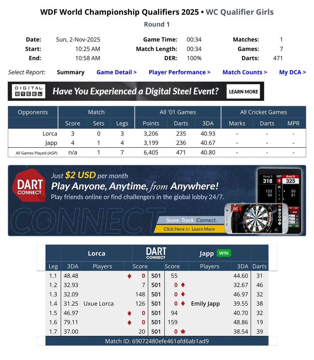 FCDards's tweet image. 🏆 WDF LAKESIDE WORLD CHAMPIONSHIP QUALIFIERS
Mes resultats de la competición
tv.dartconnect.com/event/wdfwcqua…
#dards #wdfwcqualifier25