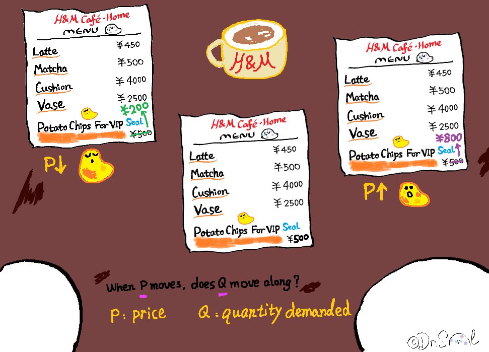 drseal_fin's tweet image. When P moves, does Q follow? 🤔
Watch how Dr. Seal’s appetite for chips changes as the price rises or falls. 🥔🍟🦭

#drseal #sealiously #sealiousmbaecon #sealiousmbafin #sealit