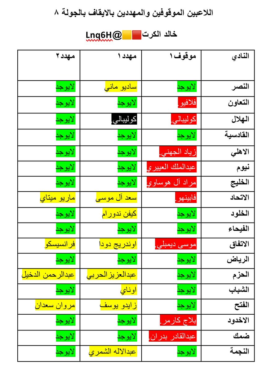 اللاعبين الموقوفين والمهددين بالإيقاف بالجولة ال ٨👇

فضلا وليس أمرا 🔄 للتغريدة