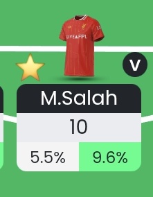 The King is not dead 🫡😌

#FPLCommunity #FPL